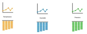 Temperatura, humedad y presión